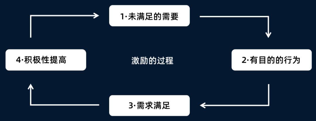 管理者怎样做好管理？｜管理